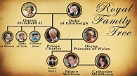 FAMILY TREE | Royal family trees, Family tree, Royal family