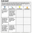 Worksheet On Scientific Method Free Worksheets Library | Worksheets Samples