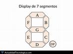 Display de 7 segmentos: ¿Qué es?, ¿Cómo funciona?, Tipos - Actualidad ...