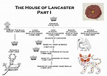 The House of Lancaster – the basics | The History Jar