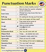 Punctuation Marks List and Example Sentences | English grammar, Essay ...