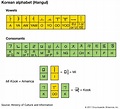 Korean Hangul Chart With English Translation