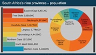 Population de l'Afrique du Sud | South Africa Gateway | be settled