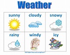 Challenges - Charts - Weather Charts - Weather Chart