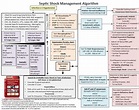Initial Evaluation and Management of Septic Shock - ... | GrepMed