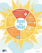 NES Safety Topic #1: Heat Illness Prevention - NES