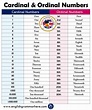 Cardinal & Ordinal Numbers List Cardinal Numbers 0 Zero 1 One 2 Two 3 ...