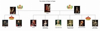 Los hijos de Felipe V | España, Hijos, Rey