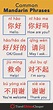 Learn Common Mandarin Phrases | Chinese language learning, Mandarin ...