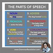 English Components of Speech - Learning language online