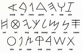 Your Alphabet: The History of the Latin Script | The Glossika Blog