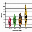 Kayak Dimensions: What Size Kayak Do I Need? | The Coastal Side ...