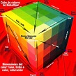 El cubo de color de Alfred Hickethier | Mi Blog