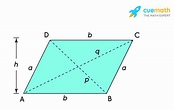 Parallelogram Formula- What Is Parallelogram Formula? Examples