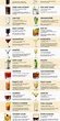 Every Man Should Know | Alcoholic cocktail recipes, Cocktail recipes ...