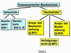 PPT - Possessorischer Besitzschutz : PowerPoint Presentation, free ...