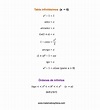Tabla de Infinitésimos y órdenes de infinitos | Matematicas, Tabla, Thing 1