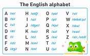 The English Alphabet: Pronunciation Guide and How to Use It