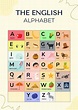 FREE Alphabet Chart Templates & Examples - Edit Online & Download ...