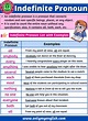 Indefinite Pronoun: Definition, Examples, & List » Onlymyenglish.com