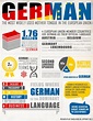 German Language Facts and Statistics - World Language Guide | Visual.ly