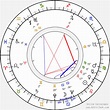 Birth chart of Wilbur Stark - Astrology horoscope