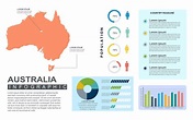 Plantilla infográfica detallada de país de australia con población y ...