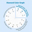 Lab-Grown Diamond Prices & Value Analysis
