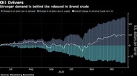 Stronger Demand Is Behind the Oil Price’s Rebound: Chart - Bloomberg