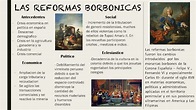 maestro explorador: Reforma Borbónicas