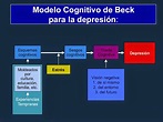 TEOLOGÍA DE MENOS A MAS: MODELO COGNITIVO DE BECK PARA LA DEPRESION