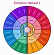Emotion Wheel: What it is and How to Use it to Get to Know Yourself