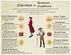 Federalist Vs Democratic Republicans Chart