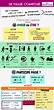 INFOGRAPHIES sur la formation du PASSÉ COMPOSÉ et de l’IMPARFAIT ...