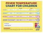 Fever Temperature Chart for Children Download Printable PDF ...