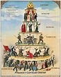 Capitalist Pyramid, 1911 Drawing by Granger - Fine Art America
