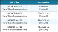 DRUG CALCULATION FOR CHLORIDE INFUSION USING SYRINGE, 55% OFF