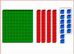 Unidades Didácticas, Sesiones de aprendizaje y Material Didáctico: BD 1