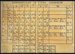 Primera Tabla Periodica De Mendeleiev 1869