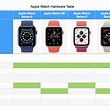 Apple Watch Comparison Chart - Apple Watch 4 Vs 5 Comparison Chart Page ...