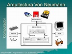 ARQUITECTURA DE LAS COMPUTADORAS : ARQUITECTURA DE VON NEUMANN
