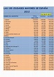Lista De Todas Las Ciudades De España - Mayoría Lista
