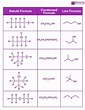 Chemical Structure - Introduction, Types, Examples and Significance of ...