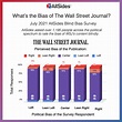 Wall Street Journal- News Media Bias | AllSides