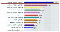 Intel Core i9-9900K 9th Gen Processor: Best Intel CPU for Gaming ...