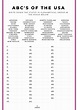 FREE Printable 50 States Alphabetical Order Worksheet | Abc order ...