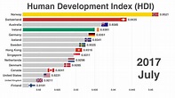 Countries with the Highest Human Development Index HDI: TOP 15 (UPDATE ...