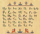 Armenian Alphabet | Your Tour Info