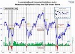 Michigan Consumer Sentiment: Rebound in May, Highest in Nearly a Year ...