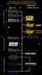 Orden para ver Star Wars: todas las películas y series | Bloygo